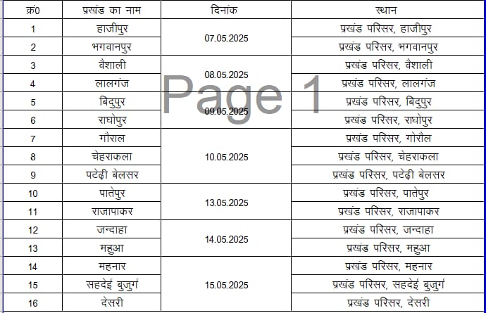 "दिव्यांगता पहचान शिविर वैशाली 2025" 1 WhatsApp Image 2025 05 05 at 1.44.19 PM